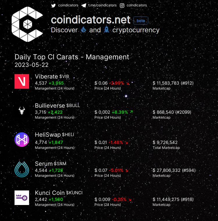 coindicators tweet media