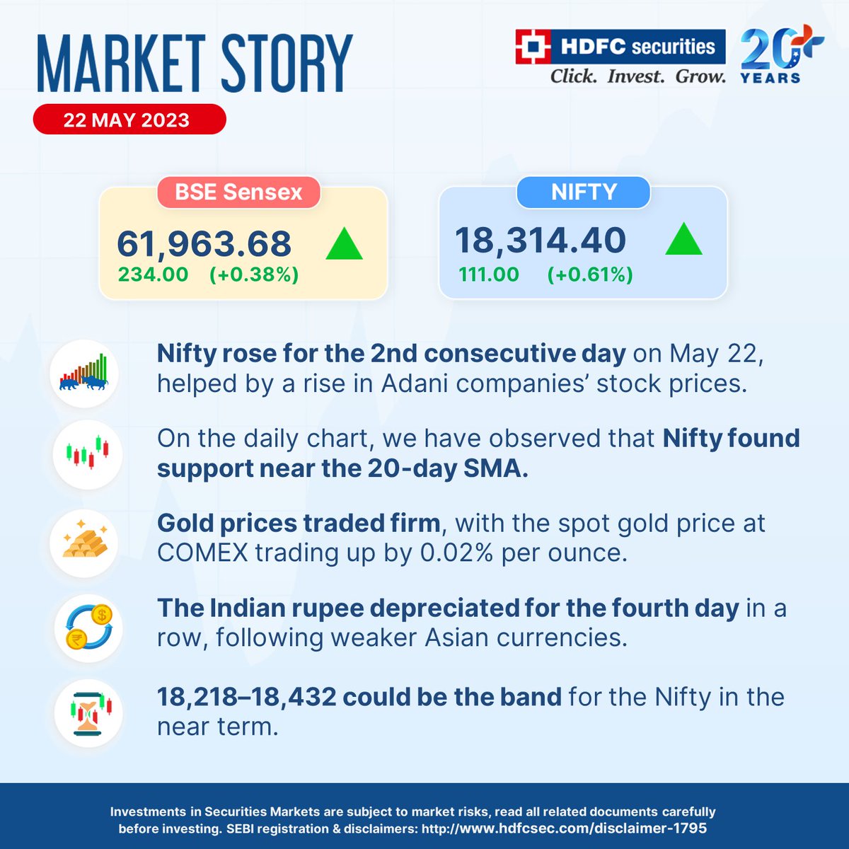 hdfcsec's tweet photo. Catch what happened in the Equity, Commodity and Currency Markets today with The Market Story.
SEBI Registration &amp; Disclaimer- https://t.co/dY7m2H3xJq

#TheMarketStory #MarketUpdate #StockMarket https://t.co/c5q8XqbKpJ