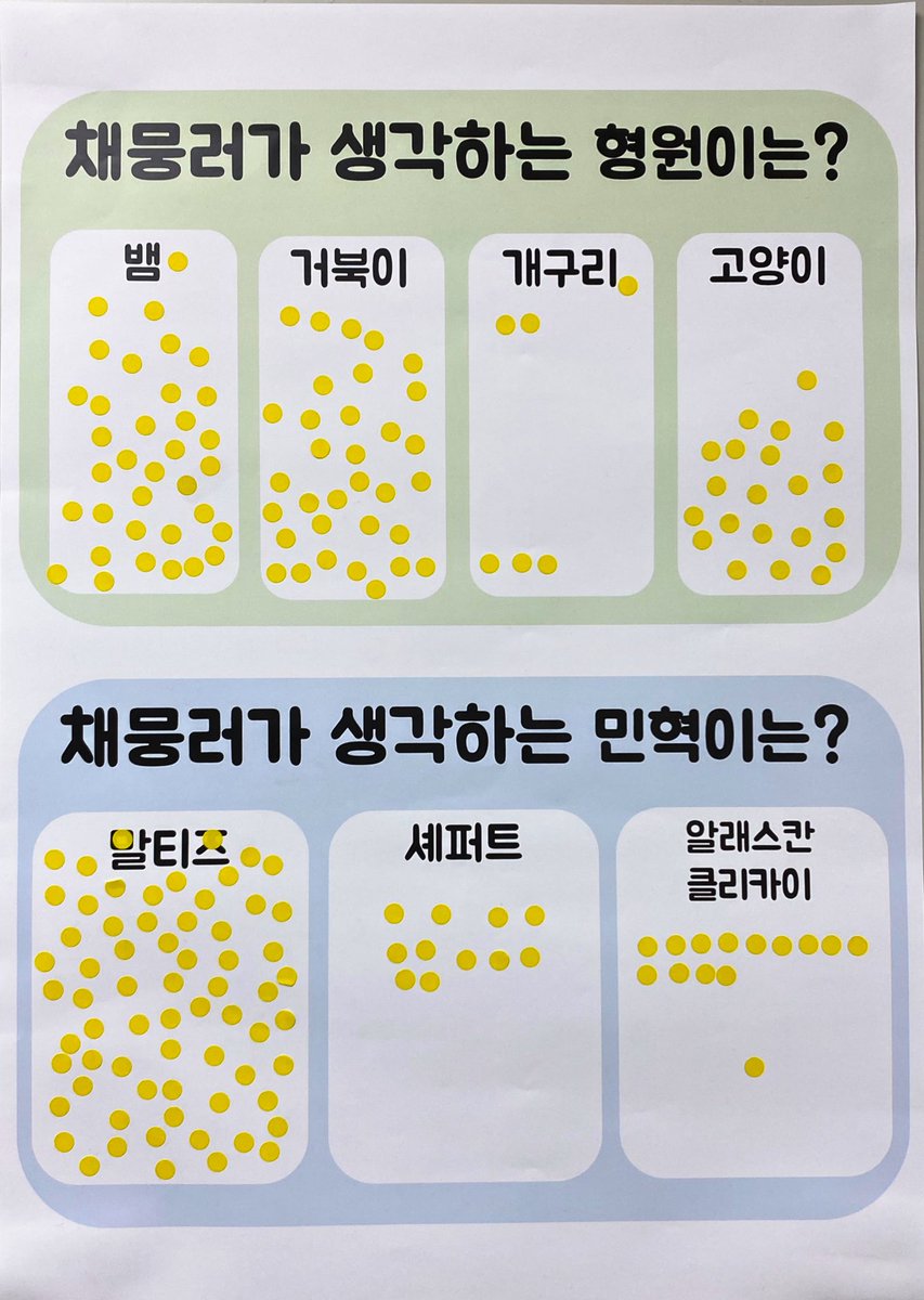 🌻💛

행사장에서 진행한 설문조사 결과를 공개합니다!