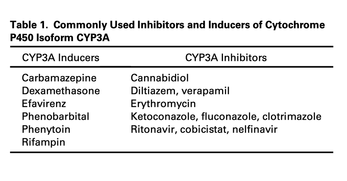 ssfarouk's tweet photo. "The Many Faces of Calcineurin Inhibitor Toxicity-What the FK?"

https://t.co/ZqcSoQHz8l

@akdhjournal @ThepHunClub #Transplant #KidneyTransplant https://t.co/7O5Wi08Tuc