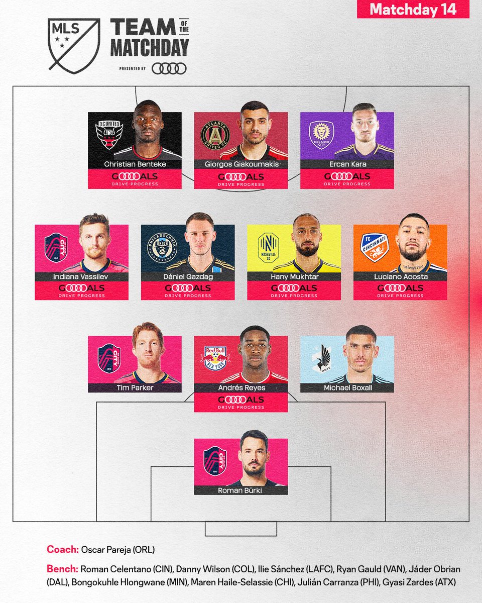MLS's tweet image. Standout XI from the end of Rivalry Week. 🤩

Audi #GoalsDriveProgess: soc.cr/3OxkMH3