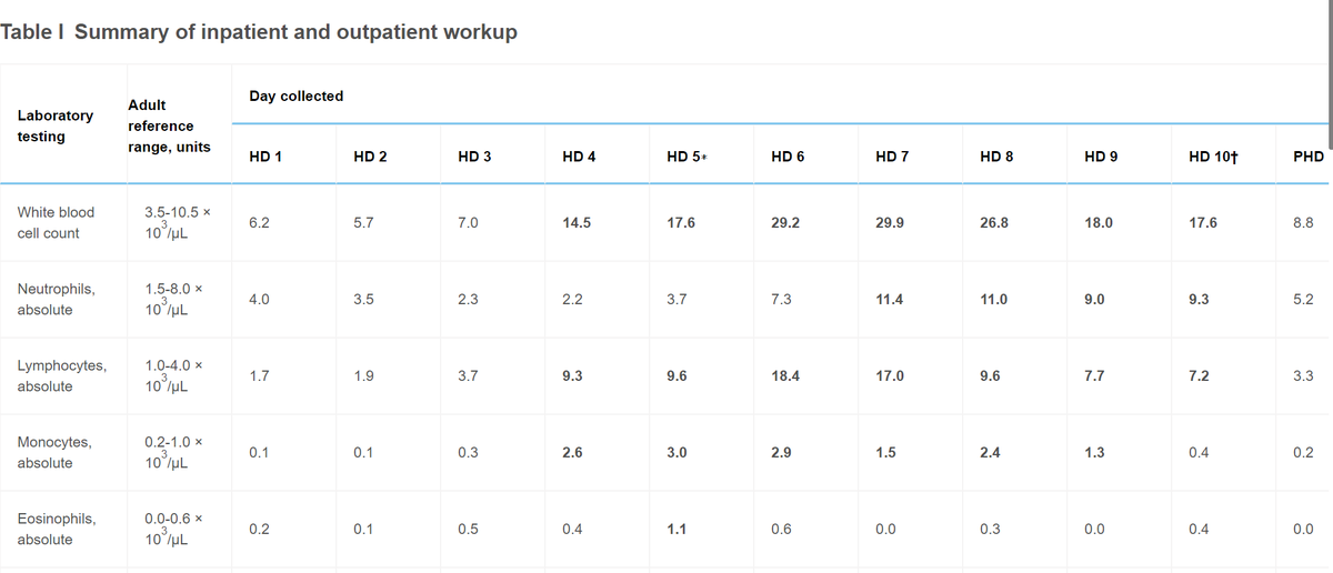 In Current Issue! #Minocycline-induced #aseptic #meningitis and #drug #reaction with #eosinophilia and #systemic #symptoms buff.ly/3jFXXUP