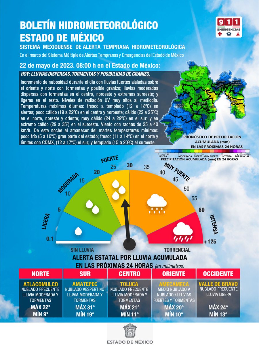 El clima para hoy: 
🌡️ Temperatura: Max. 31°C Min. 10°C 
🌬️ Ráfagas: 25 a 45 Km/h
🌤️ Índice UV: Alto 😎FPS +50 
☔️ Probabilidad de Lluvia: Fuerte
Más información: bit.ly/3LgB2cj 
bit.ly/3oyG0JO