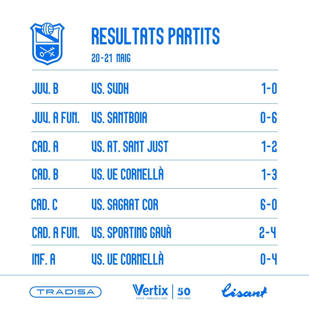 aeprat1945's tweet photo. 💙Els resultats del cap de setmana‼️
⬇️⬇️⬇️
#lisant
#sompotablava🐔 https://t.co/2bX1nnc1tI