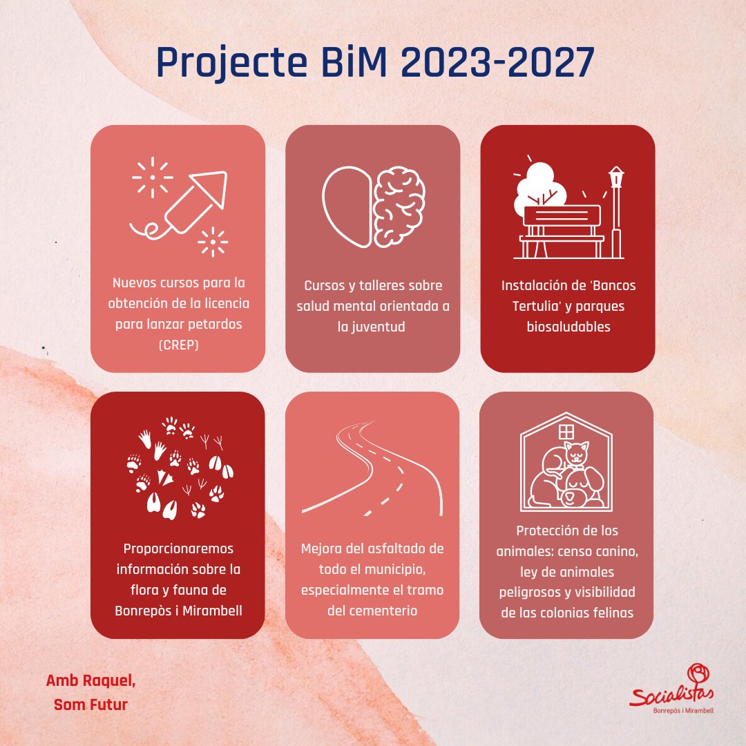 pspvBiM's tweet photo. 📣 Seguimos presentádoos el 'Projecte BiM 2023-2027'. Hoy os enseñamos algunas propuestas en materia de bienestar animal o de salud pública, entre otras.

Último empujón y a dar comienzo al proyecto. 🌹

#AmbRaquel #SomFutur https://t.co/rW3nGnRA5S