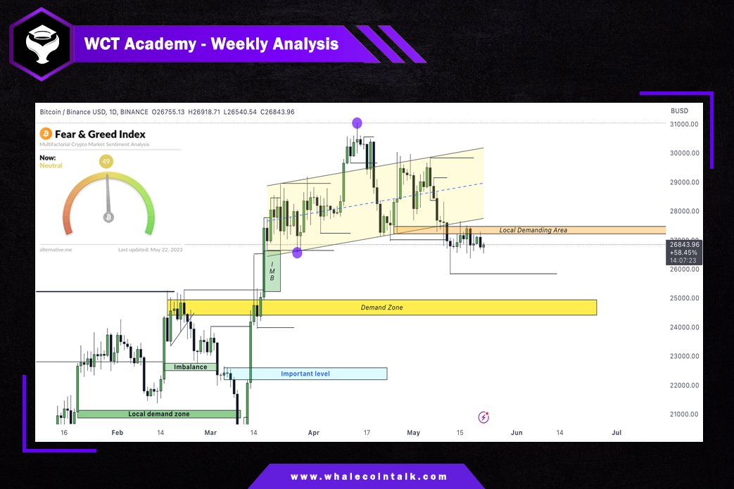 WhaleCoinTalk's tweet photo. #BTC Weekly TA From WCT🐳

$BTC has been moving sideways for the past few weeks, primarily due to the uncertainty in the US market.

The parallel channel we marked is now broken, and the imbalance is almost filled.

Please find the detailed TA on our TG↘️
https://t.co/sbD7ayKw5l https://t.co/0PlQw4IrKz