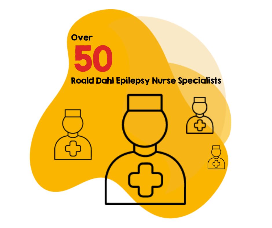RoaldDahlFund's tweet photo. Since establishing the UK's first paediatric #epilepsy nurse specialist 31 years ago, there are now over 50 Roald Dahl Epilepsy Nurse Specialists supporting children across the UK.  
Find out about Roald Dahl Nurses: https://t.co/UH7jcN2Kss
#nationalepilepsyweek #epilepsymatters https://t.co/qQSmEUhkqh