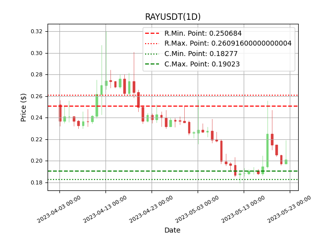 cryptolookapp tweet picture