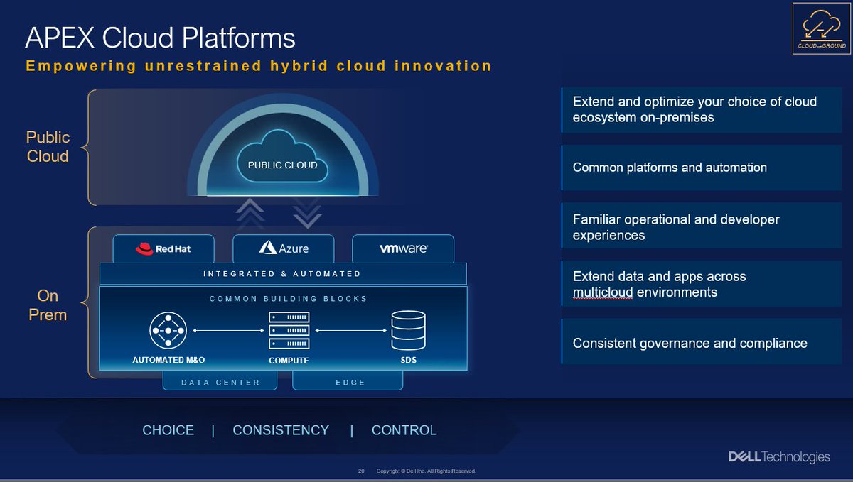 Announcing the @DellTech APEX Cloud Platform portfolio - a suite of products built on common building blocks to provide horizontal and vertical consistency across Microsoft #AzureStackHCI, Red Hat #OpenShift, and #VMware platforms! geos.to/ACPAnnounce #DellTechWorld