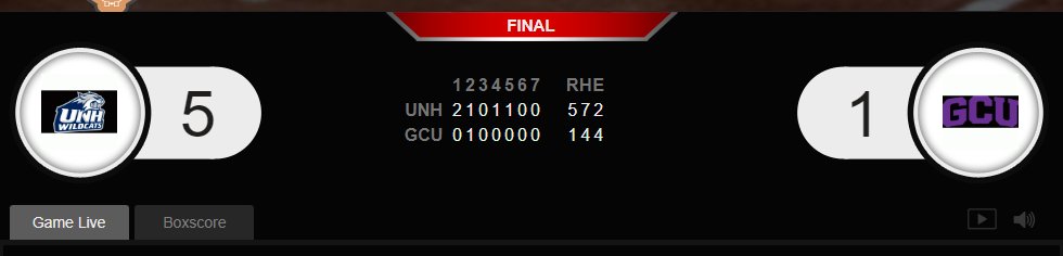 ken (@the_ncba) on Twitter photo #NCBADIIWS GAME 11 FINAL!
The #5 seed University of New Hampshire (<a href="/unhbaseball/">UNH Baseball</a>) defeat the #2 seed Grand Canyon University (<a href="/GCUClubBaseball/">Grand Canyon University Club Baseball</a>) by a score of 5-1.
Full box score: tinyurl.com/2phdsvh7
Updated bracket: tinyurl.com/3sfva79f #NCBADIIWS GAME 11 FINAL!
The #5 seed University of New Hampshire (<a href="/unhbaseball/">UNH Baseball</a>) defeat the #2 seed Grand Canyon University (<a href="/GCUClubBaseball/">Grand Canyon University Club Baseball</a>) by a score of 5-1.
Full box score: tinyurl.com/2phdsvh7
Updated bracket: tinyurl.com/3sfva79f