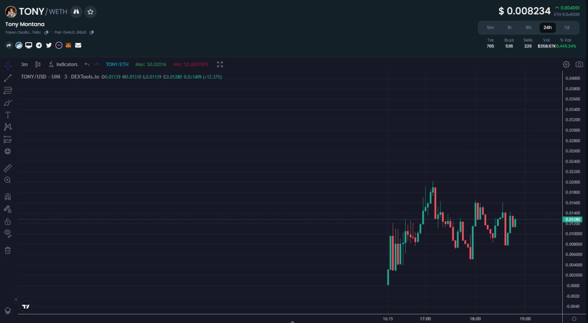 CryptoLaunchTM's tweet photo. $TONY community looks pretty solid and they have a big marketing lined up. I feel like this one can get a lot of traction very soon. 0% tax. Renounced

https://t.co/l1f7hdKV1y https://t.co/hGBNqkIOLB