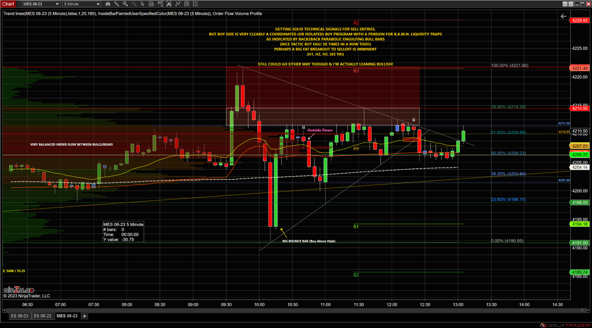 TradeAlpha_'s tweet photo. SOLID TECHNICAL SIGNALS FOR SELL ENTRIES,
BUT BULLS ARE RUNNING AN AGRESSIVE BUY PROGRAM TARGETING #PRICEACTION ENTRIES &amp; #BEARTREND CHASERS
SCALPS ONLY UNTIL $ES_F $ES EVENTUALLY GETS A BIG FAT BREAKOUT IN EITHER DIRECTION! #DAYTRADER #FUTURESTRADER #SP500 #EMINI  #NinjaTrader https://t.co/lelHJX55jQ