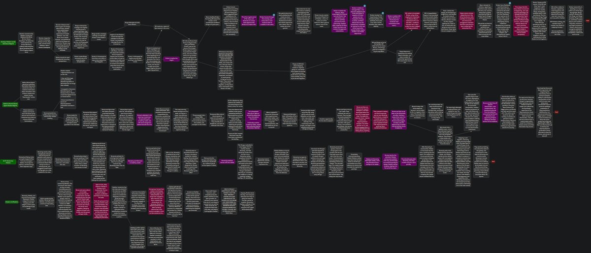 ScretAgentBeast's tweet photo. Ohmygosh seriously, MindMUP is awesome for laying out ideas and organizing them. I'm just so happy with seeing how my comics will read now. Deliberately zoomed out to avoid spoilers.
Purple = Wrestling
Burgundy = Fighting
...#MindMUP check it out. https://t.co/qxCWHG8xEv https://t.co/UgnkUobdAL