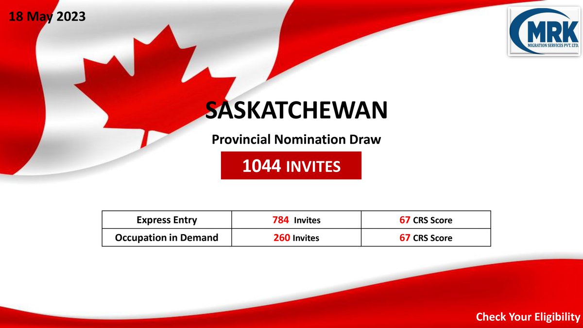 mrkmigration's tweet photo. Apply for Canada Permanent Residency Visa https://t.co/V8nrqDU37W
Contact us info@mrkmigration.com
New Saskatchewan EOI draw invites 1,044 skilled workers!
#mrkmigration #Canada #CanadaPR #PermanentResident #CanadaPRvisa #Visa #canadavisa #CanadaImmigration https://t.co/RS5QopHyby