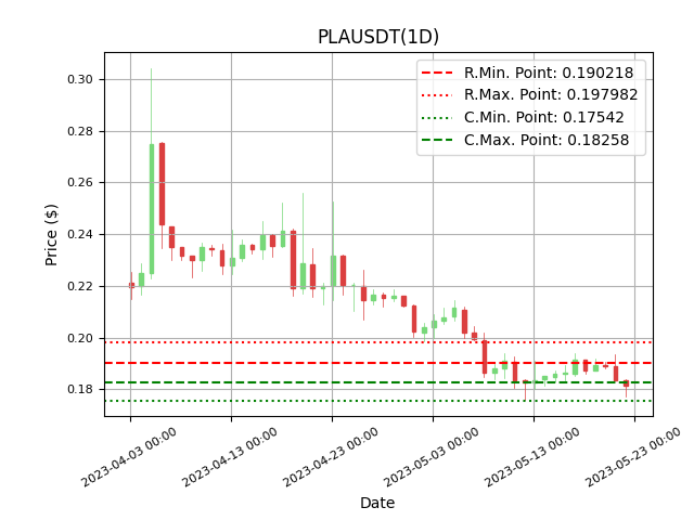 cryptolookapp tweet picture