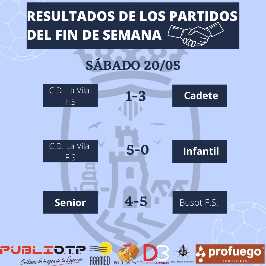 💙🤍 RESULTADOS 💙🤍

Estos han sido los resultados de nuestros equipos durante el fin de semana!!!

1,2,3…UNIÓN 💪🏽💙🤍