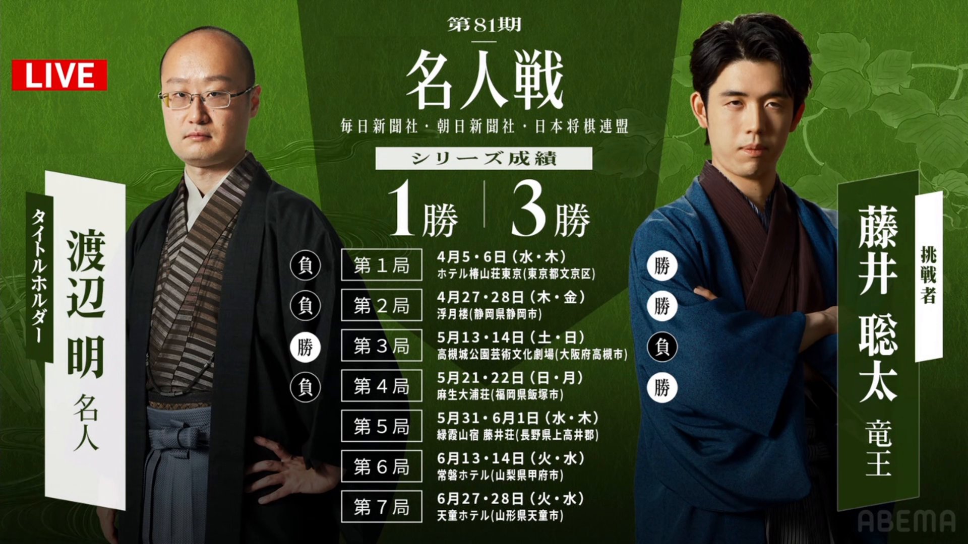 渡辺明名人VS藤井聡太竜王｜第81期名人戦七番勝負第5局1日目 | 40CH.NET