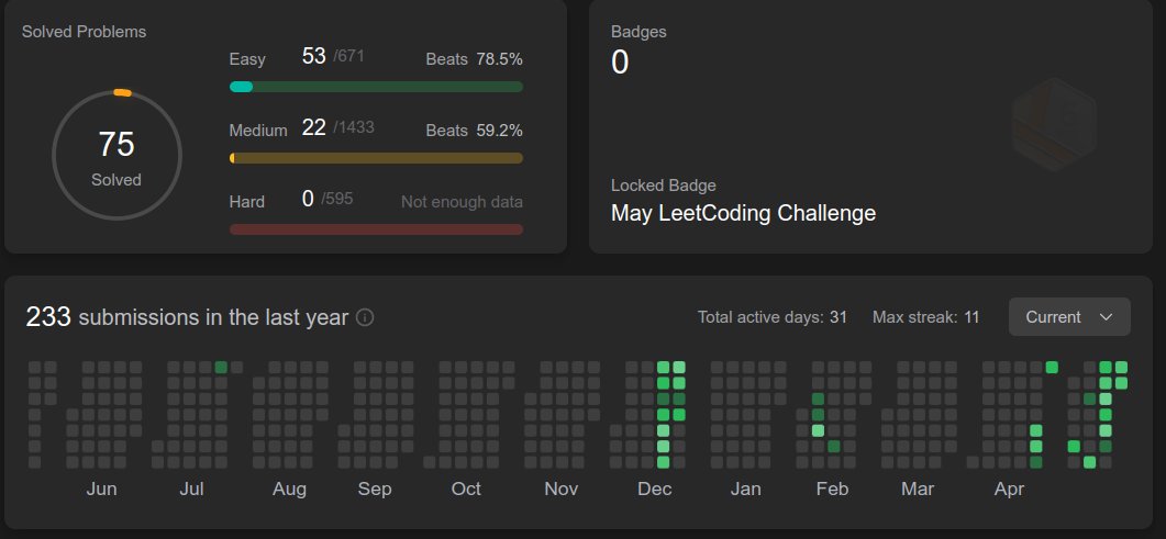 zenc0derr's tweet image. Day 10 of #100daysofcoding along with @SanjithRaghav 
Date: 22/05/23
Problems Solved: 3

LeetCode
1. Design a circular Queue
2. Binary Tree Preorder Traversal(Recursion, Iterative, Morris)
3. Binary Tree Inorder Traversal(Recursion, Iterative, Morris)

#dsa #leetcode2023