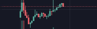 bscGarfield's tweet photo. Aaand the dip is eaten.🐈

Onwards we go!

#GARFIELD #MEMECOIN #BSC #BINANCE #LAUNCH https://t.co/CmC6dkSsOR