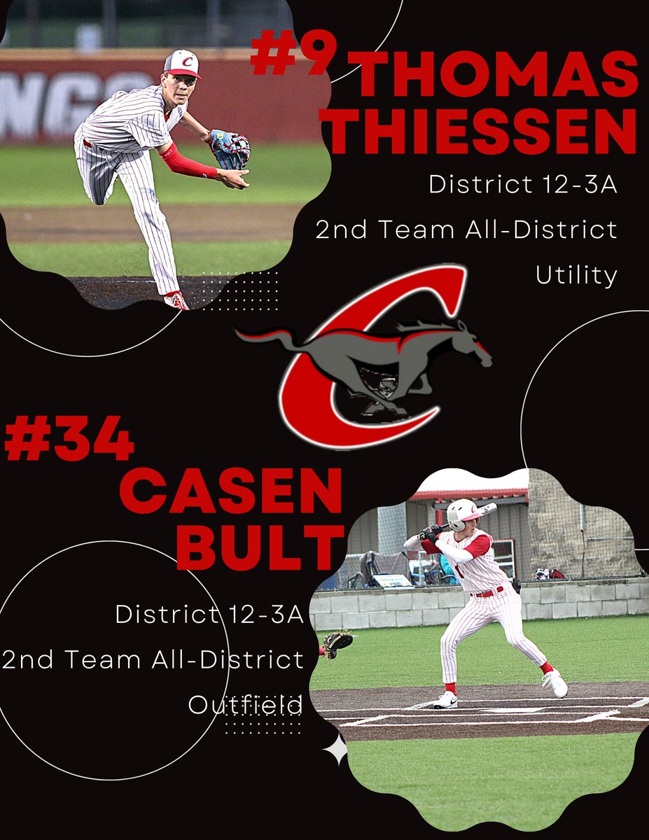 Chisum_Baseball's tweet photo. Congratulations to these young men on their All-District honors! https://t.co/L473wDGcKV