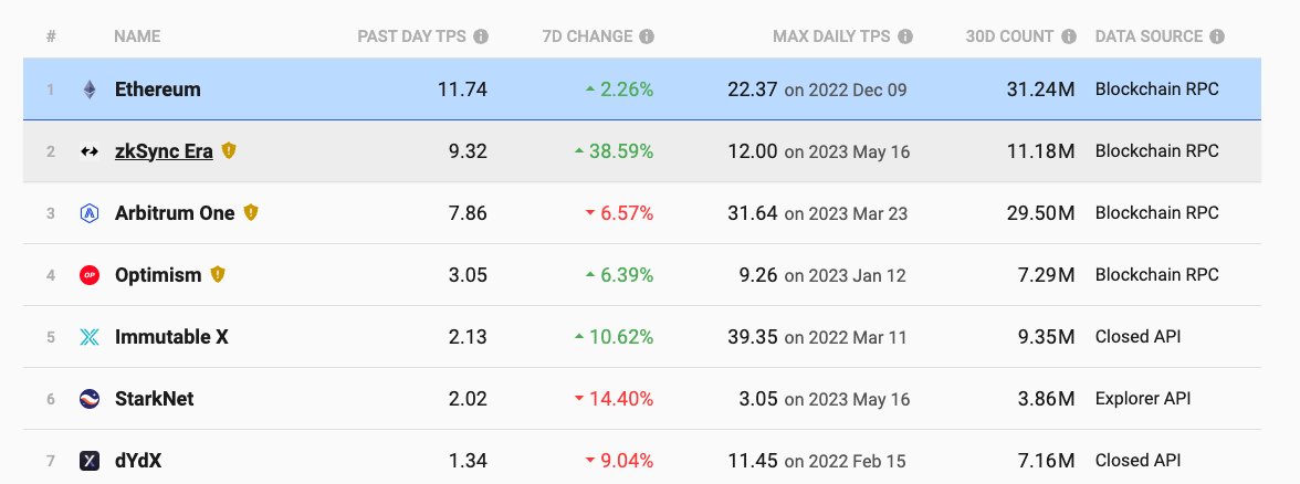 Haseeb ＞|＜ tweet media