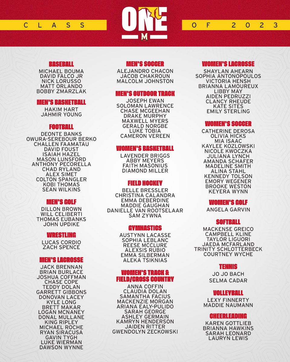 Congrats to the Class of 2023!

➡️ go.umd.edu/42WEVut