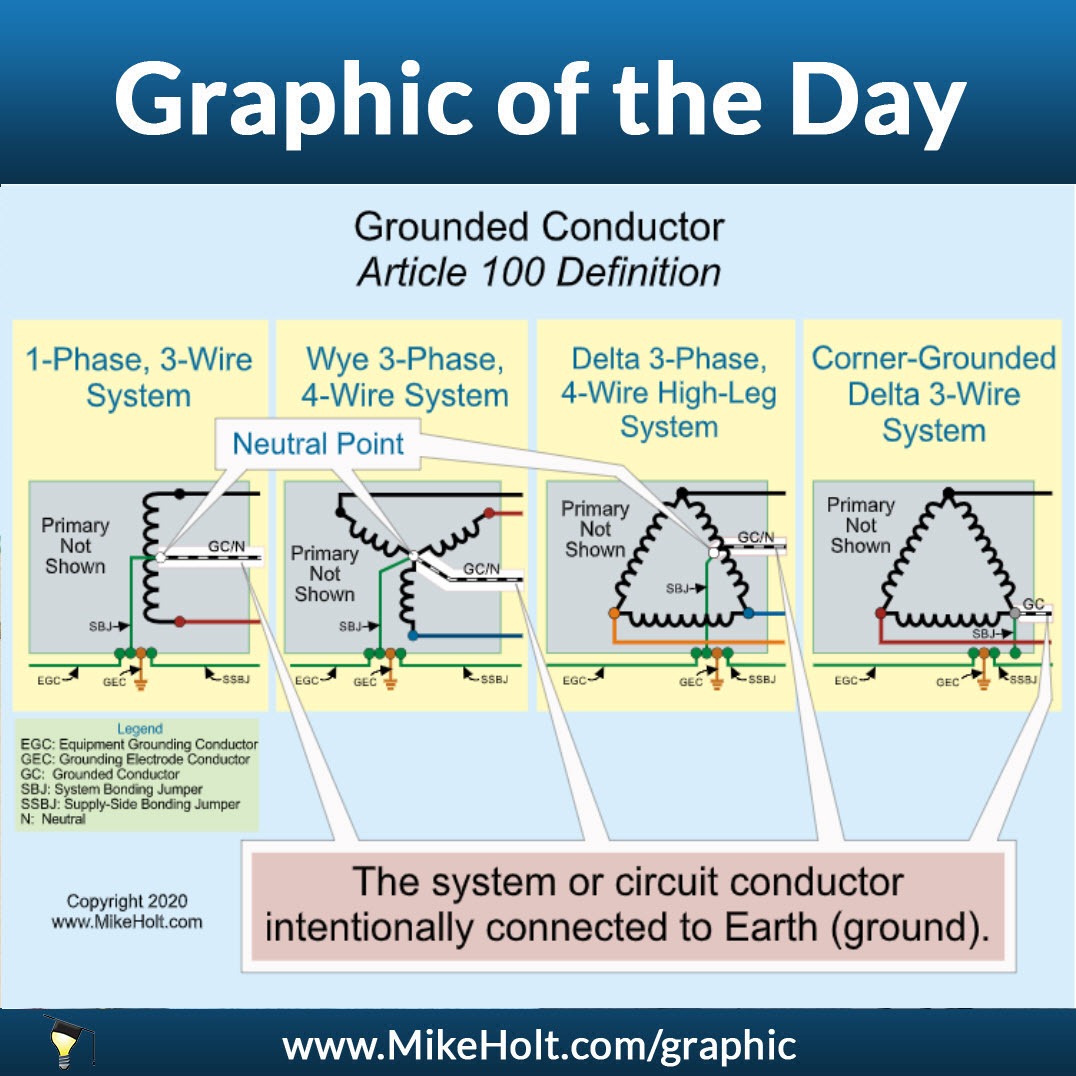 Visit mikeholt.com/graphic to see today's daily graphic - new images posted daily. These images are extracted from Mike Holt's Understanding the NEC Volume 1.
#NECGraphic #MikeHolt #2020NEC #ElectricalEducation #ElectricalTraining #Electrician #NECRequirements