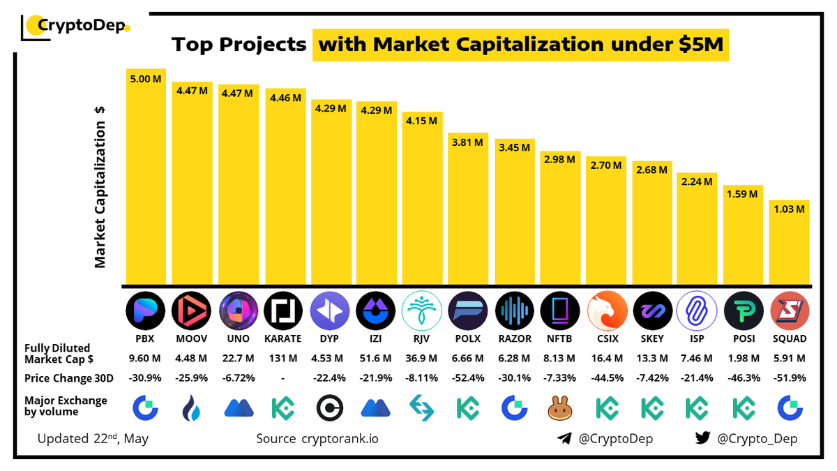 CryptoDep tweet media