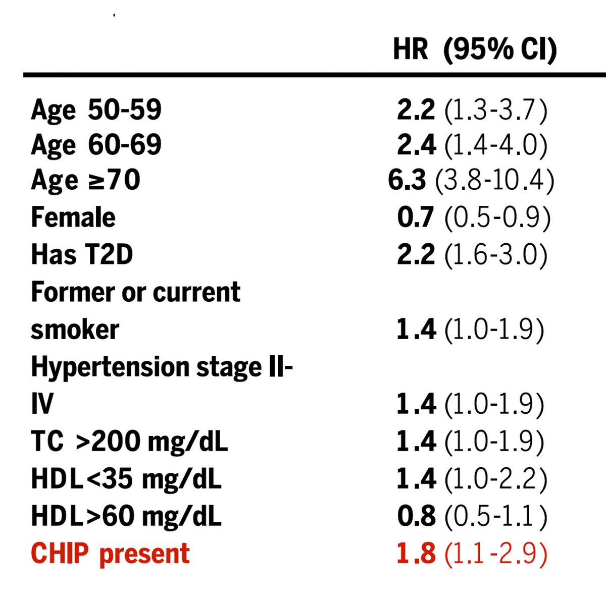 Eric topol on twitter a biomarker has been validated as an