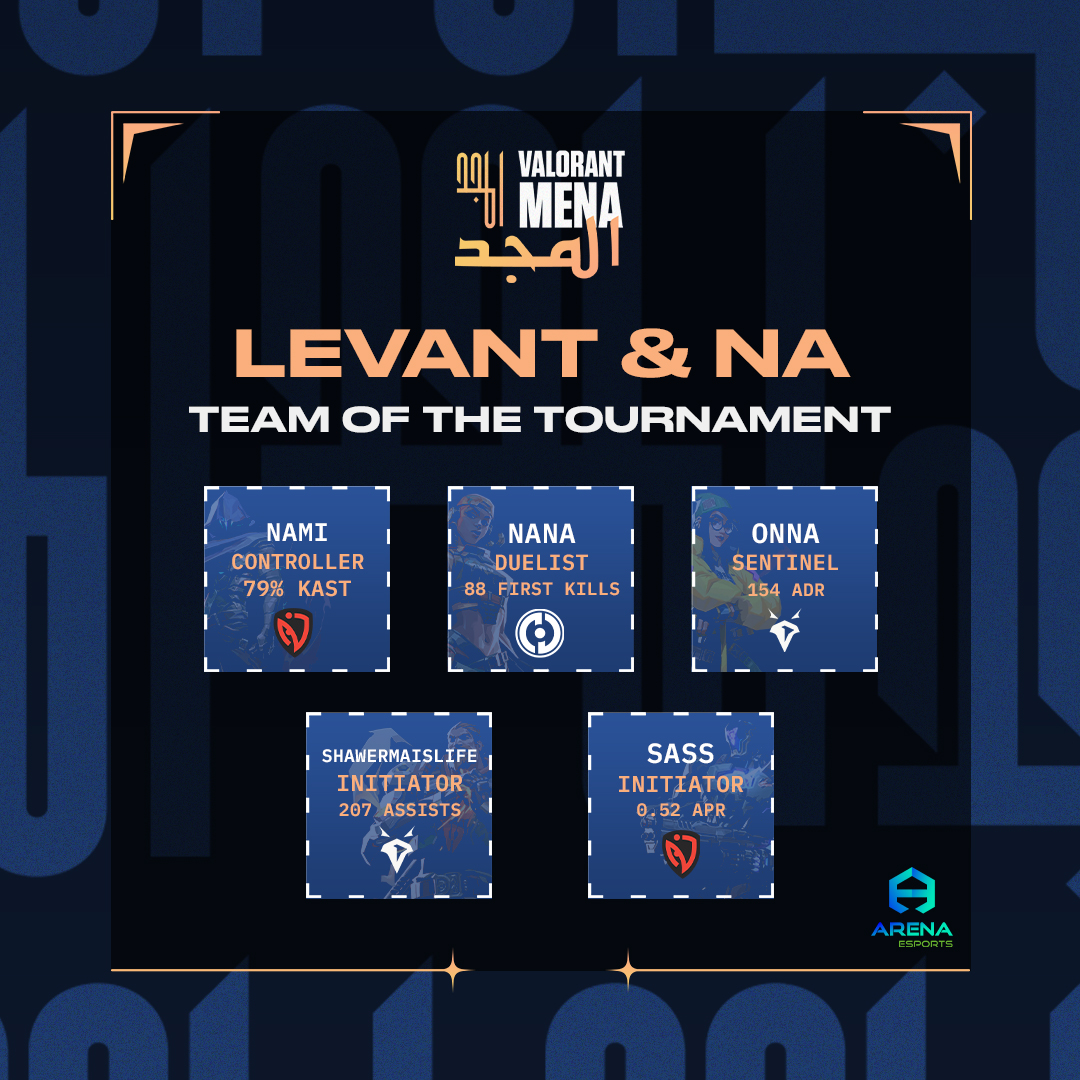 VALORANT Esports Arabia tweet media