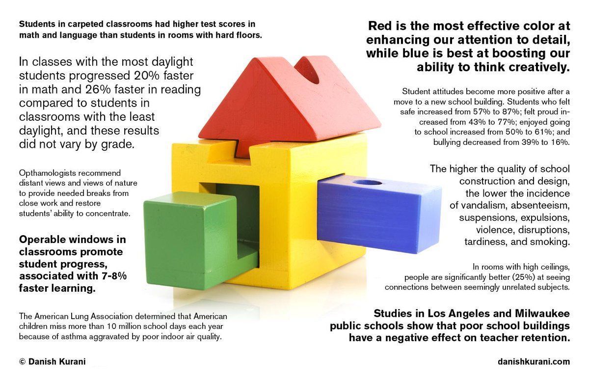 danishkurani's tweet image. Tag your friends in Education so they know

#pblchat #edchat #stem #education #teachers