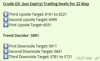 Crude Oil trading level for 22 May

Trend Decider: 5991

#commoditymarkets #Commodity #trading #intradaytrading #silverprice #CrudeOil #Crude #naturalgas #EnergyPrices #EnergyCrisis #Gold #silver #Commodities #commoditylive #BREAKOUTSTOCKS #SGXNIFTY #inflation