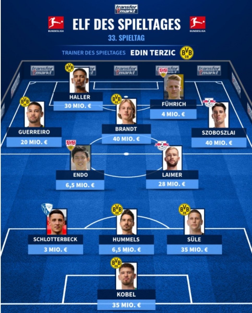 Team of the week by @Transfermarkt 

#BVB