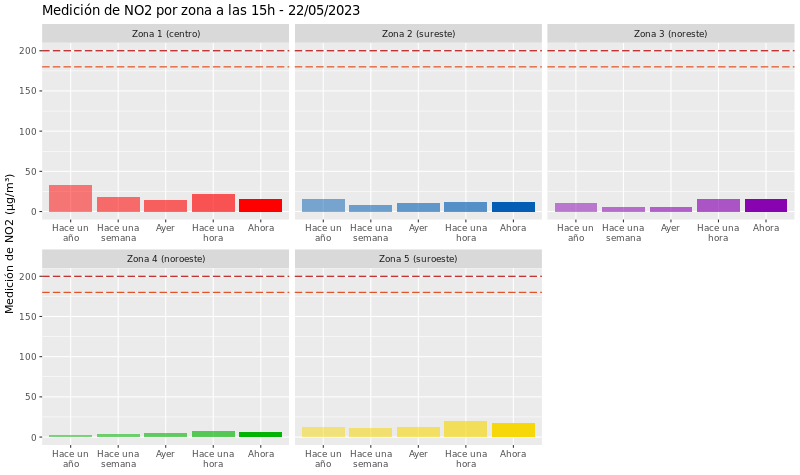 Datóxido Nitrógeno tweet media
