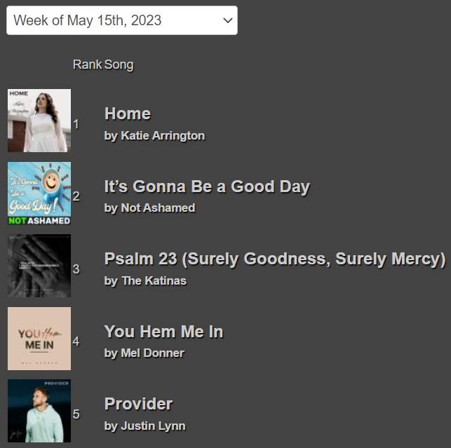 ChristianRadioChart tweet media