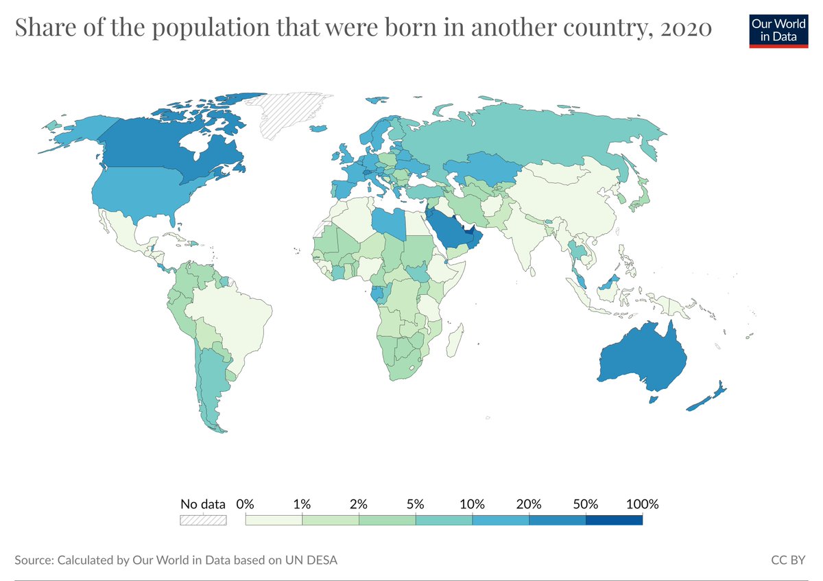 OurWorldInData's tweet photo. What percentage of each country's population is made up of immigrants?

88% of the UAE's population was born in another country. That's the most.

On the other end, in China, Cuba, and Vietnam, <1% of the population was.

Explore the data: https://t.co/sW46yQena6 https://t.co/aG3eREcTy5