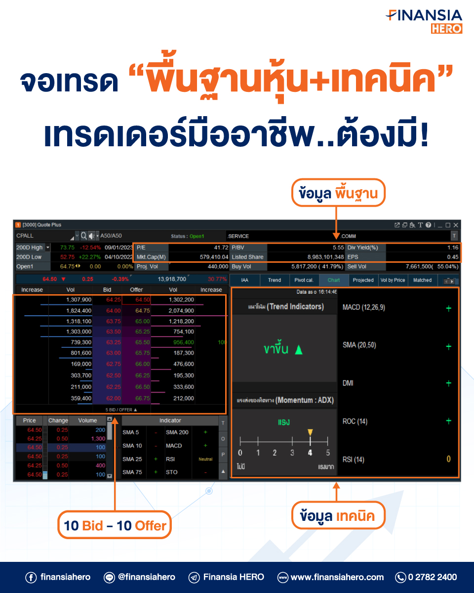 finansiahero's tweet photo. 📈 เปิดหน้าจอ Quote Plus เพื่อดูสรุปอินดี้และข้อมูลเทรดในที่เดียว ข้อมูลสำคัญตั้งแต่ช่วงก่อนเปิดตลาดไปจนถึงปิดตลาด
💻 คลิป“Quote Plus” จบในหน้าเดียว 👉🏻 https://t.co/vg1Iakl6BW
📌 ใช้เครื่องมือเรียลไทม์ฟรี
https://t.co/TPmelZgPnJ
.
#FinansiaHERO #QuotePlus #โบรกเกอร์หุ้น https://t.co/R5dZneuMkq