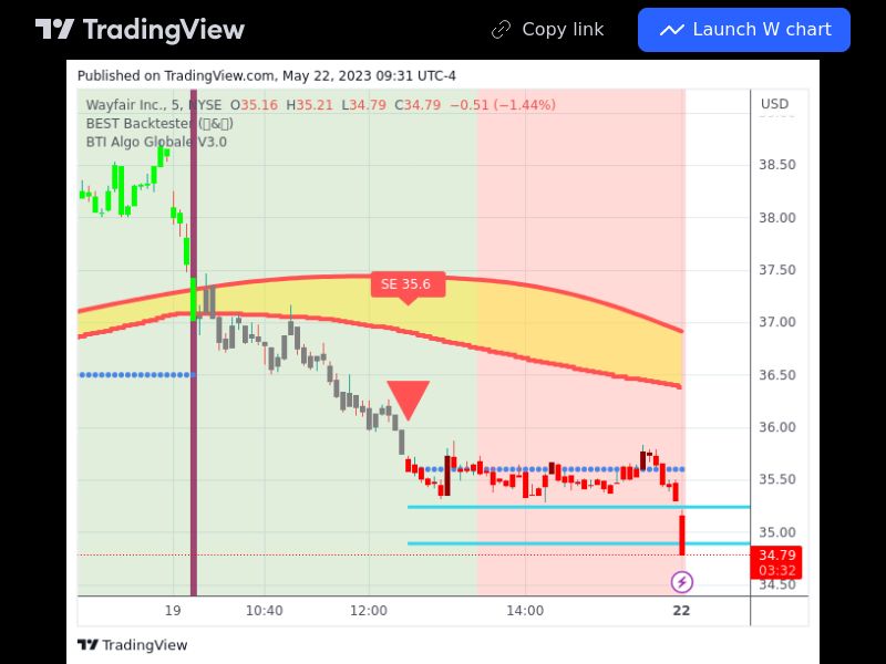 TradingView trade W 5 minutes 