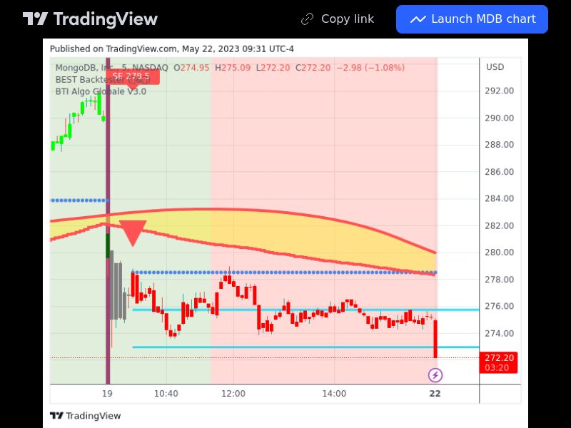 TradingView trade MDB 5 minutes 