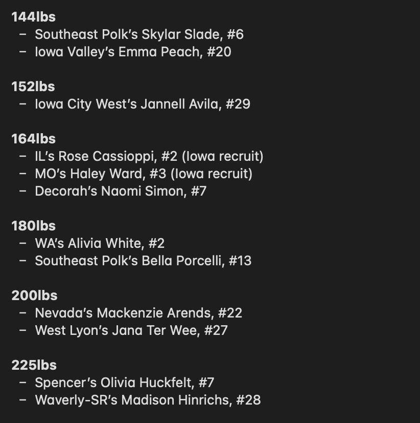 codygoodwin's tweet photo. Counted 16 from #iahswr in USAW's latest HS Girls Rankings.

– Lilly Luft is now #1 in the nation at 138lbs
– 5 incoming Hawkeye recruits were included
– 16 wrestlers are from 14 different Iowa schools
– SE Polk + Waverly-SR both have 2 girls ranked

More here ⬇️⬇️⬇️ https://t.co/Wa5b4JJVXo