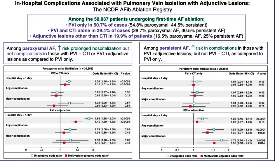Europace Editor-in-Chief (@europaceeic) on Twitter photo 📣📣📣
Safety assessment of #PVI associated with adjunctive lesions
📝data from 🇺🇸 NCDR AFib Ablation Registry
👉 doi.org/10.1093/europa…
<a href="/GiulioConte9/">Giulio Conte</a> <a href="/Dominik_Linz/">Dominik Linz</a> <a href="/marcovitoloMD/">Marco Vitolo Ⓜ️</a> <a href="/AndyZhangMD/">Xiaodong Zhang (Andy), MD, PhD, FHRS, FACC</a> <a href="/FraSantoroMD/">Francesco Santoro, MD, PhD</a> <a href="/djdardenMD/">Doug Darden</a> <a href="/JonHsuMD/">Jonathan Hsu, MD</a> #AF #EUROPACE #EPpees 📣📣📣
Safety assessment of #PVI associated with adjunctive lesions
📝data from 🇺🇸 NCDR AFib Ablation Registry
👉 doi.org/10.1093/europa…
<a href="/GiulioConte9/">Giulio Conte</a> <a href="/Dominik_Linz/">Dominik Linz</a> <a href="/marcovitoloMD/">Marco Vitolo Ⓜ️</a> <a href="/AndyZhangMD/">Xiaodong Zhang (Andy), MD, PhD, FHRS, FACC</a> <a href="/FraSantoroMD/">Francesco Santoro, MD, PhD</a> <a href="/djdardenMD/">Doug Darden</a> <a href="/JonHsuMD/">Jonathan Hsu, MD</a> #AF #EUROPACE #EPpees