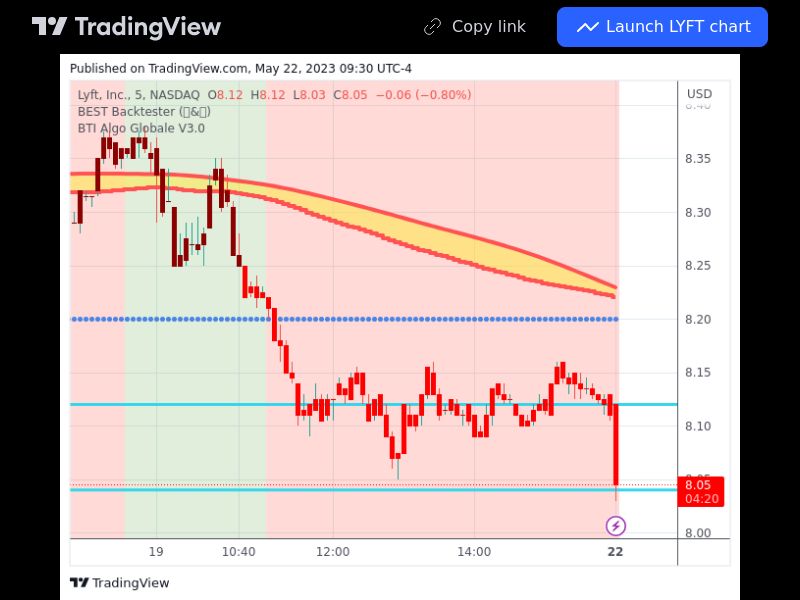 TradingView trade LYFT 5 minutes