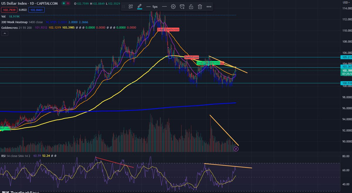 Chartrio tweet media