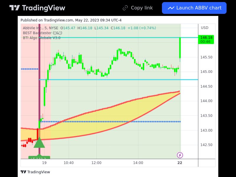 TradingView trade ABBV 5 minutes 