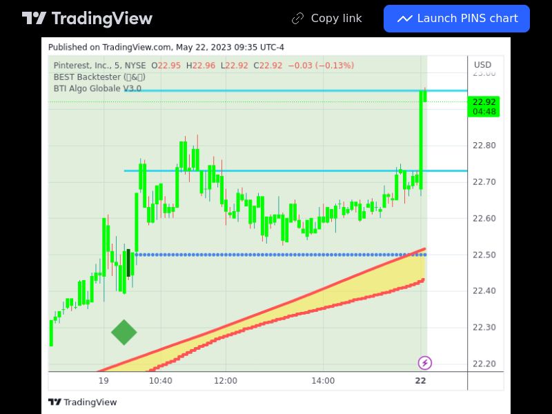 TradingView trade PINS 5 minutes 