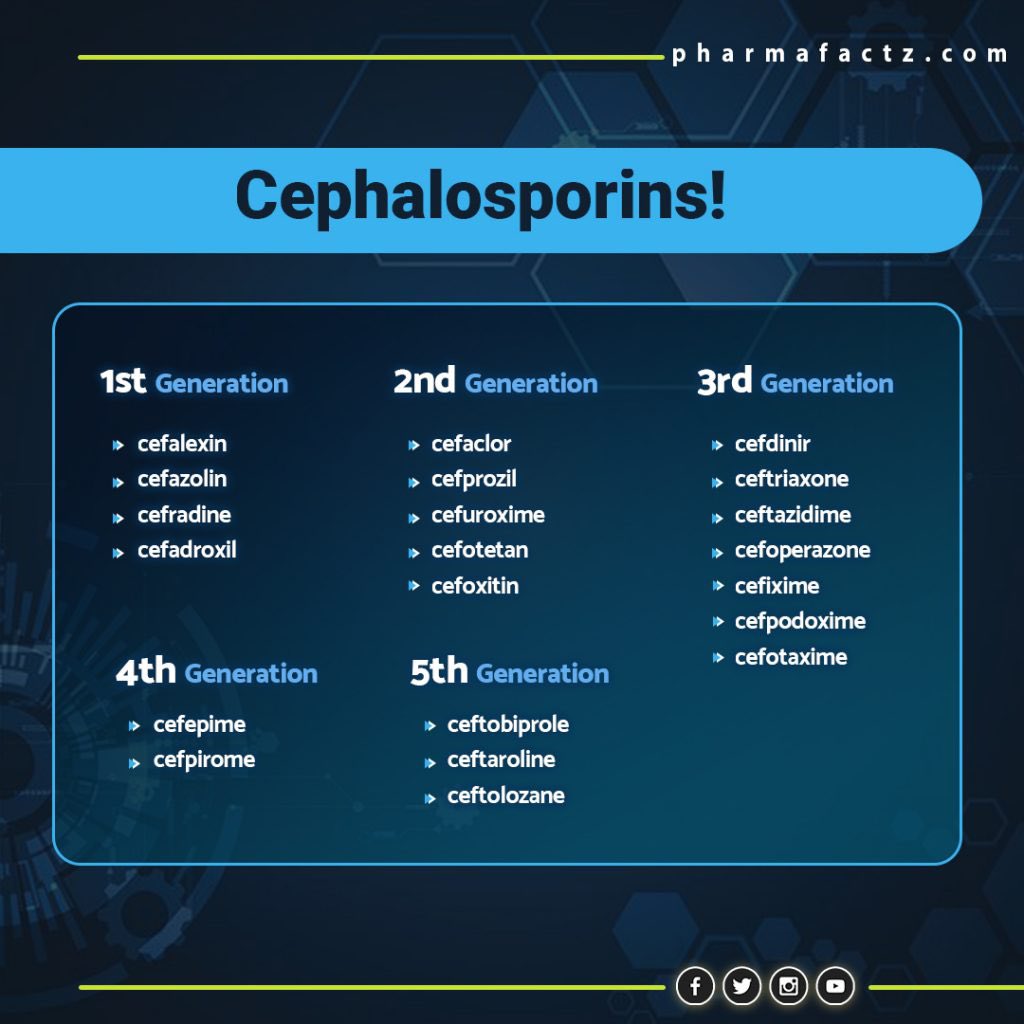 TA_pharmacy's tweet photo. 💊Cephalosporins 

#TwitteRx #MedTwitter #MedSafety @DrPharmDMDTh  #MedStudentTwitter #MedEd #medicine #MedicalStudents #pharmacology #PharmEd https://t.co/7PqxykVDrT