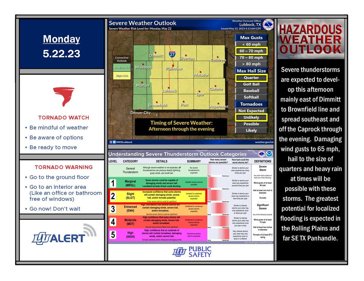 LCUDPS's tweet image. Severe Weather Outlook - 5.12.23    
 #lubwx #txwx
@NWSLubbock