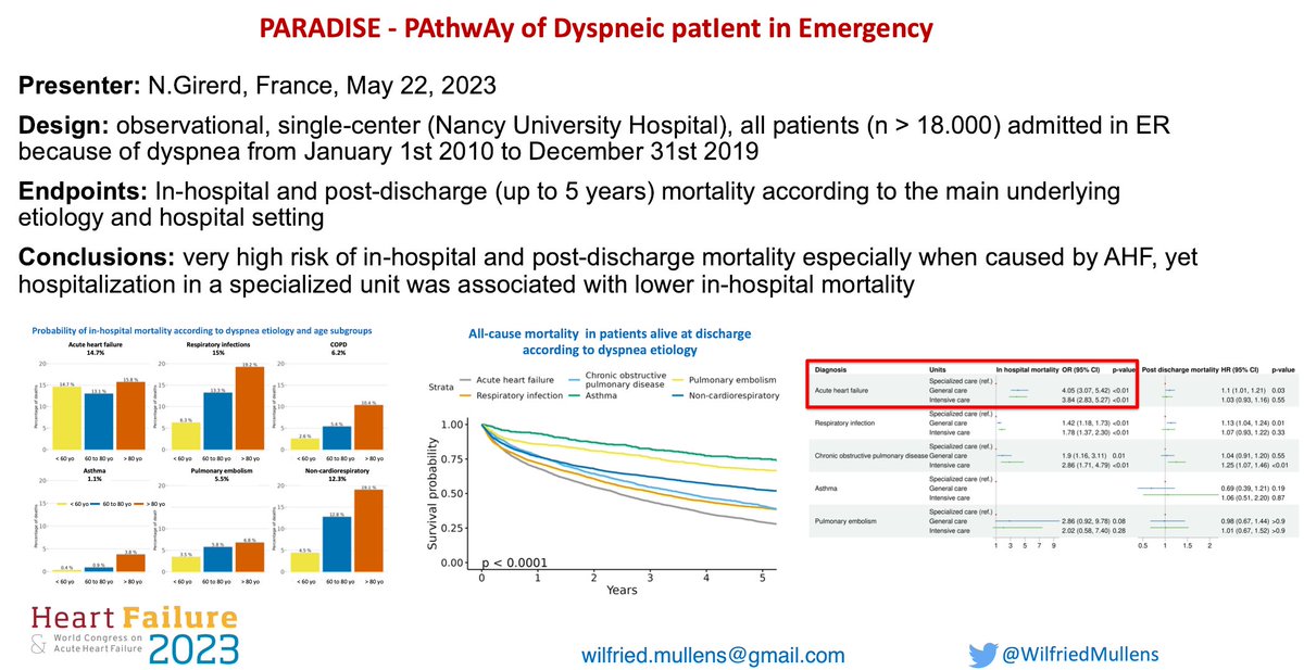 Wilfried Mullens (@wilfriedmullens) on Twitter photo BREAKING NEWS #HeartFailure2023 PARADISE - very high mortality if dyspnea caused by AHF and linked to hospital setting
<a href="/HFA_President/">HFAPresident</a> <a href="/HanCardiomd/">Henry Han</a> <a href="/FH_Verbrugge/">Frederik H. Verbrugge</a>
<a href="/jozinetm/">Jozine ter Maaten</a> <a href="/_antocannata/">Antonio Cannata'</a> <a href="/DjawidHashemi/">Djawid Hashemi</a>
<a href="/doctorchecho/">Alberto Esteban</a> <a href="/h_arfsten/">Henrike Arfsten</a> <a href="/SotiriaLiori/">Sotiria Liori</a>
<a href="/LauraMeems/">Laura Meems</a> <a href="/escardio/">European Society of Cardiology</a> <a href="/NicolasGirerd/">Nicolas Girerd</a> BREAKING NEWS #HeartFailure2023 PARADISE - very high mortality if dyspnea caused by AHF and linked to hospital setting
<a href="/HFA_President/">HFAPresident</a> <a href="/HanCardiomd/">Henry Han</a> <a href="/FH_Verbrugge/">Frederik H. Verbrugge</a>
<a href="/jozinetm/">Jozine ter Maaten</a> <a href="/_antocannata/">Antonio Cannata'</a> <a href="/DjawidHashemi/">Djawid Hashemi</a>
<a href="/doctorchecho/">Alberto Esteban</a> <a href="/h_arfsten/">Henrike Arfsten</a> <a href="/SotiriaLiori/">Sotiria Liori</a>
<a href="/LauraMeems/">Laura Meems</a> <a href="/escardio/">European Society of Cardiology</a> <a href="/NicolasGirerd/">Nicolas Girerd</a>