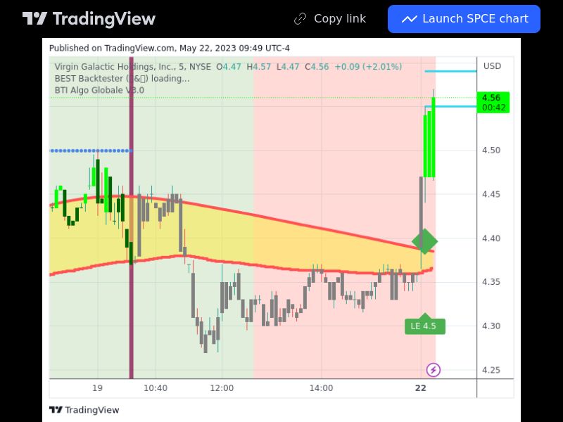 TradingView trade SPCE 5 minutes 