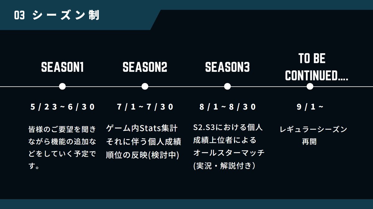 r6s_procustom's tweet photo. 〔#R6SJPプロカスタム〕
SEASON1 5/23 18:00~開始🔥

【賞金】サーバー内MMR TOP3
🥇1位 3600R6クレジット
🥈2位 2400R6クレジット
🥉3位 1200R6クレジット
最多MVP:2000R6クレジット

PCチャンピオン帯の皆様ご参加お待ちしております‼️
招待URL:https://t.co/Txz3N4SXsw https://t.co/WentgPvtZb